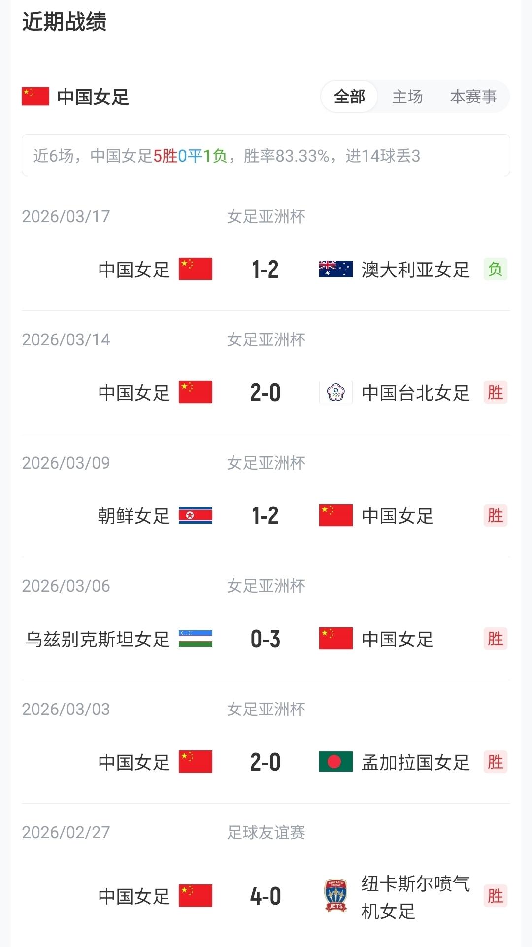 罗马诺：穆尼奥斯加盟利物浦已敲定，合同6年转会费4000万欧