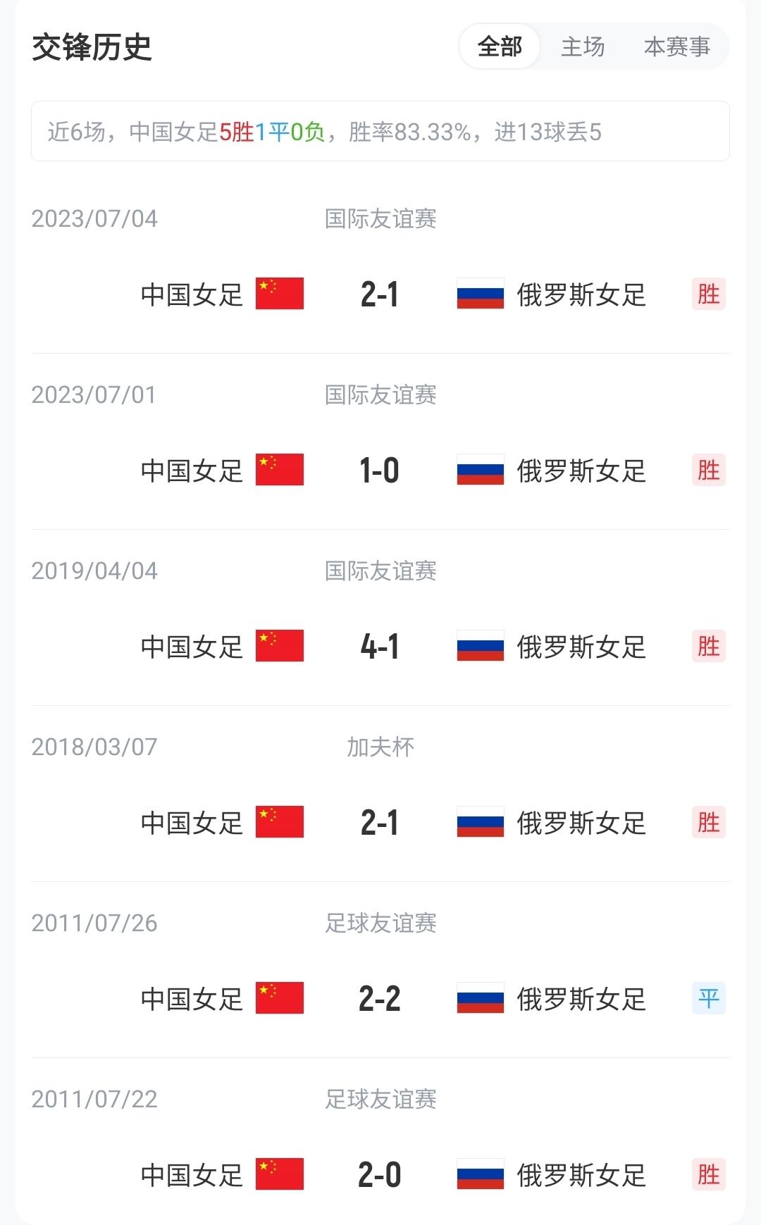 无马宁！记者列出各足联剩余裁判名单：亚足联剩法加尼、马哈德迈